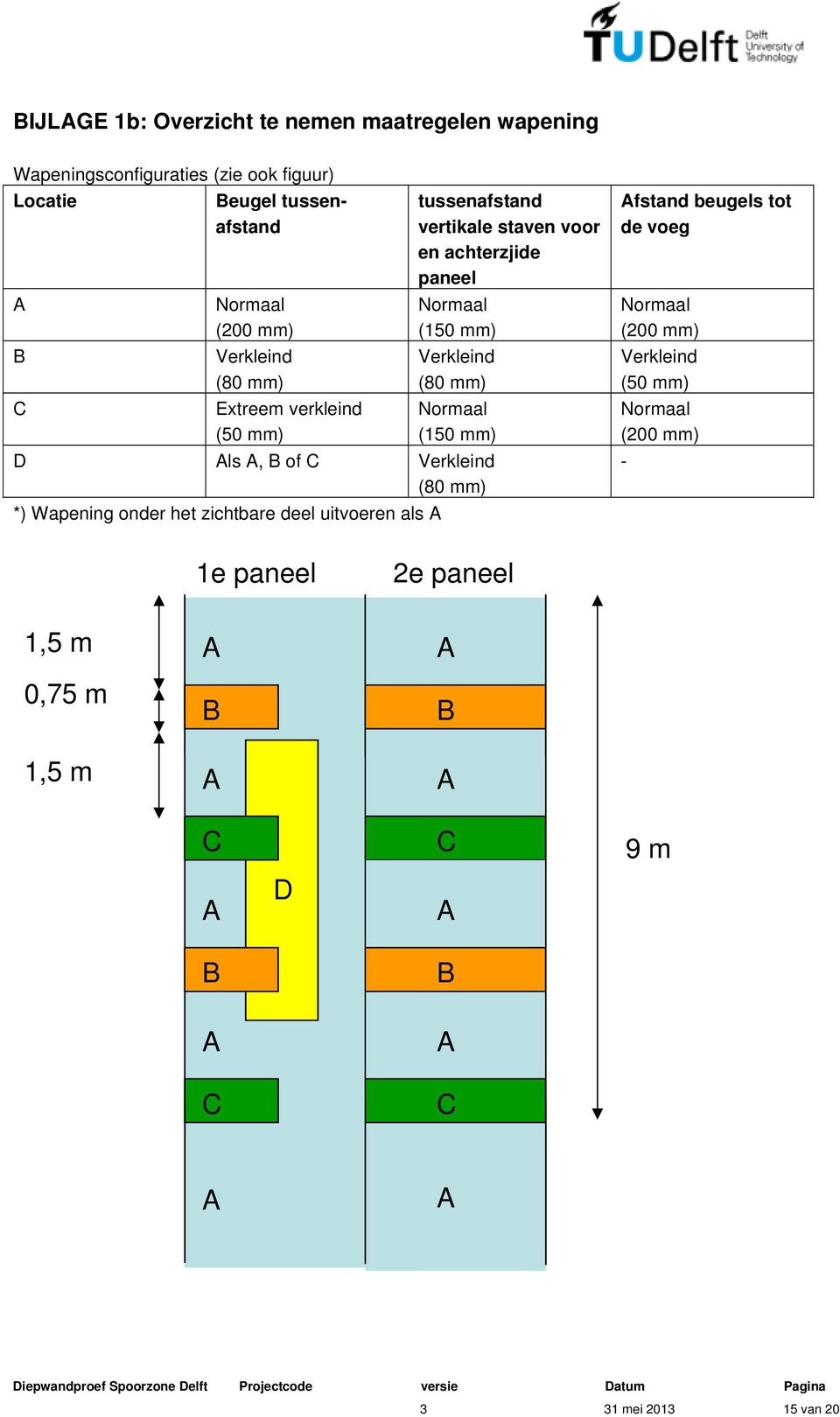 tussenafstand vertikale staven voor en achterzjide paneel Normaal (150 mm) Verkleind (80 mm) Normaal (150 mm) fstand beugels tot de