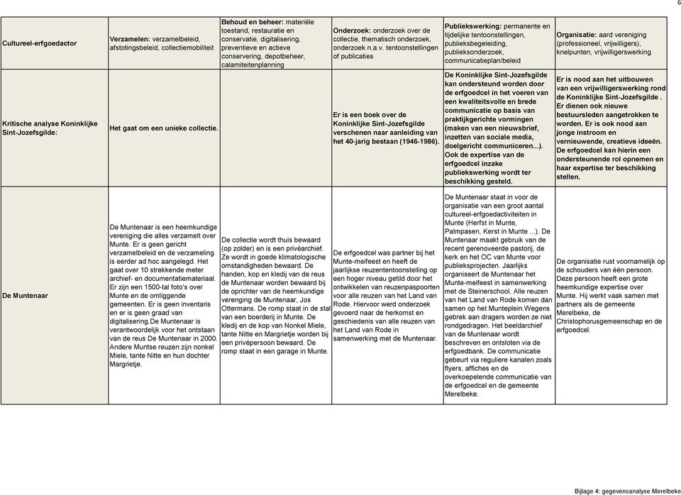 nieuwsbrief, inzetten van sociale media, doelgericht communiceren...). Ook de expertise van de erfgoedcel inzake publiekswerking wordt ter beschikking gesteld.