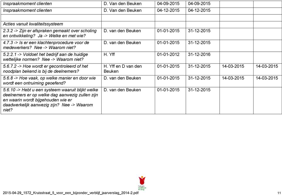 Nee -> Waarom niet? 5.6.7.2 -> Hoe wordt er gecontroleerd of het noodplan bekend is bij de deelnemers? 5.6.8 -> Hoe vaak, op welke manier en door wie wordt een ontruiming geoefend? 5.6.10 -> Hebt u een systeem waaruit blijkt welke deelnemers er op welke dag aanwezig zullen zijn en waarin wordt bijgehouden wie er daadwerkelijk aanwezig zijn?