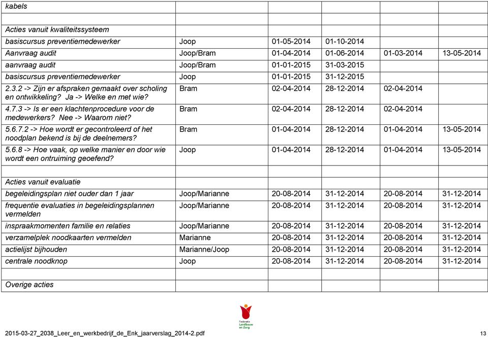 3 -> Is er een klachtenprocedure voor de medewerkers? Nee -> Waarom niet? 5.6.7.2 -> Hoe wordt er gecontroleerd of het noodplan bekend is bij de deelnemers? 5.6.8 -> Hoe vaak, op welke manier en door wie wordt een ontruiming geoefend?