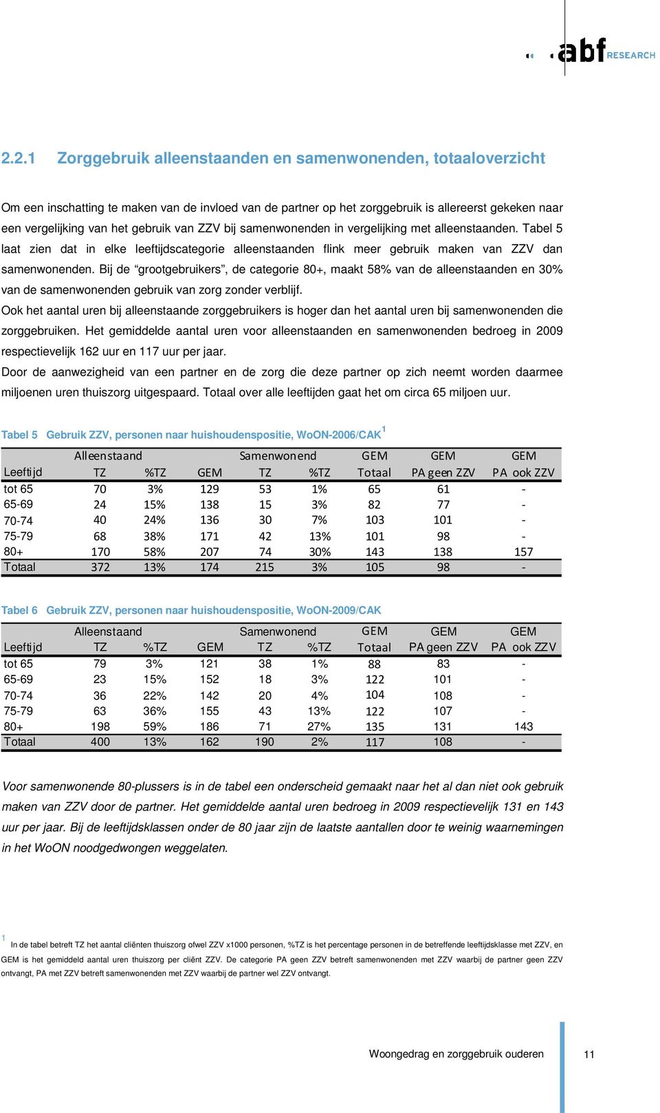 Bij de grootgebruikers, de categorie 80+, maakt 58% van de alleenstaanden en 3 van de samenwonenden gebruik van zorg zonder verblijf.