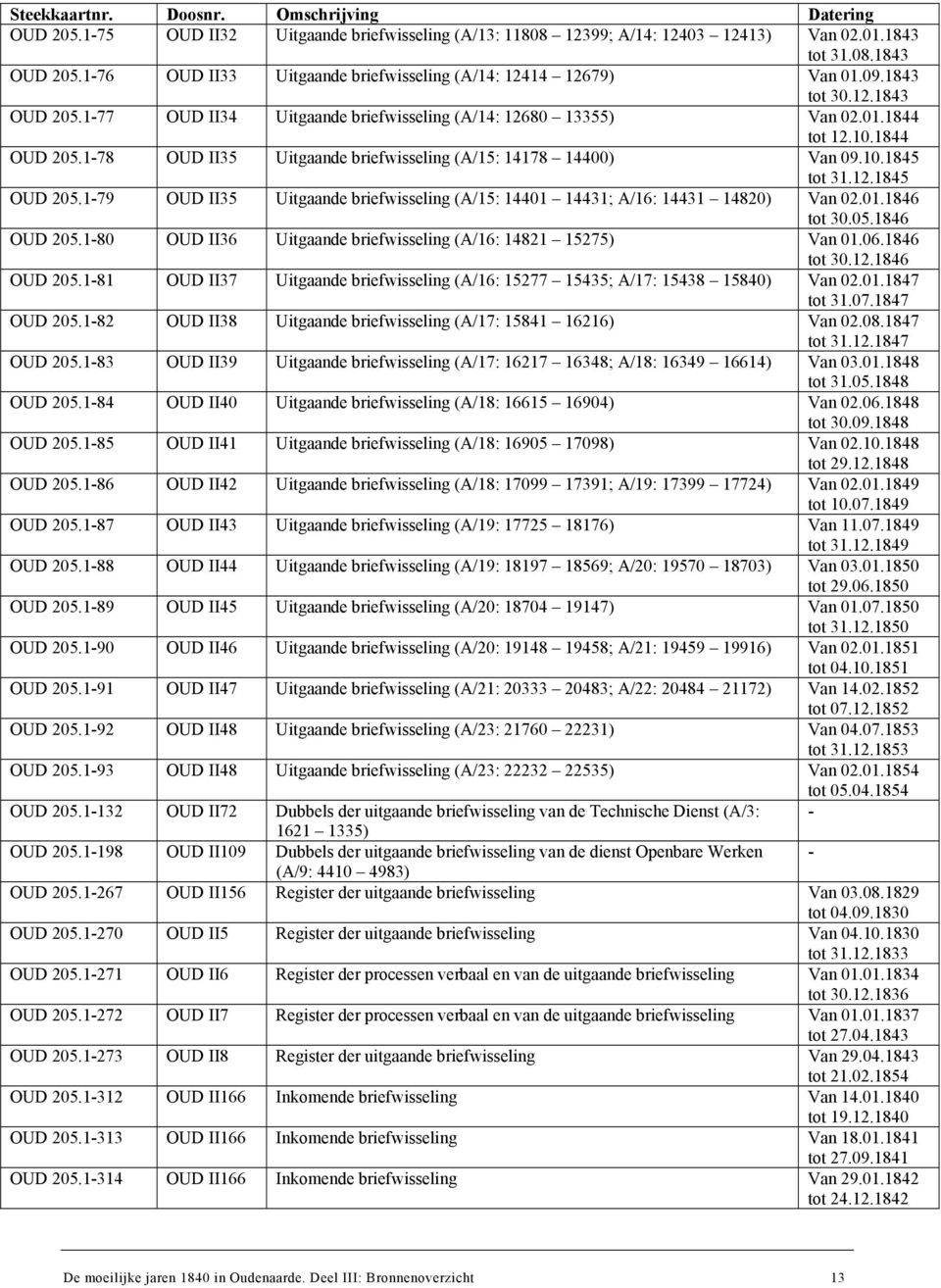 12.1845 OUD 205.1-79 OUD II35 Uitgaande briefwisseling (A/15: 14401 14431; A/16: 14431 14820) Van 02.01.1846 tot 30.05.1846 OUD 205.1-80 OUD II36 Uitgaande briefwisseling (A/16: 14821 15275) Van 01.