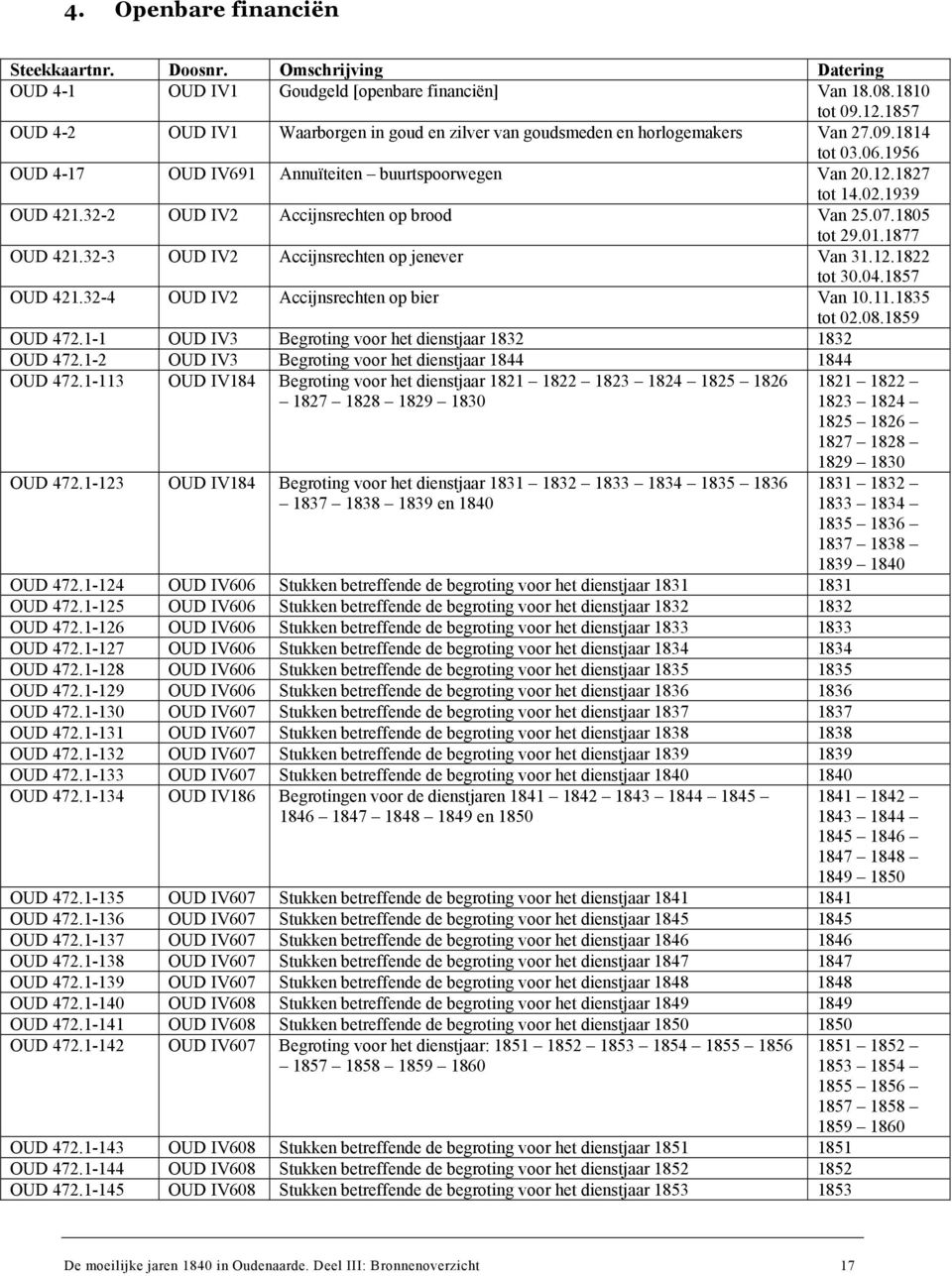 32-2 OUD IV2 Accijnsrechten op brood Van 25.07.1805 tot 29.01.1877 OUD 421.32-3 OUD IV2 Accijnsrechten op jenever Van 31.12.1822 tot 30.04.1857 OUD 421.32-4 OUD IV2 Accijnsrechten op bier Van 10.11.