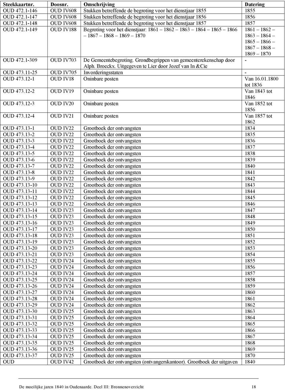 1-149 OUD IV188 Begroting voor het dienstjaar: 1861 1862 1863 1864 1865 1866 1867 1868 1869 1870 1861 1862 1863 1864 1865 1866 1867 1868 1869 1870 OUD 472.1-309 OUD IV703 De Gemeentebegroting.