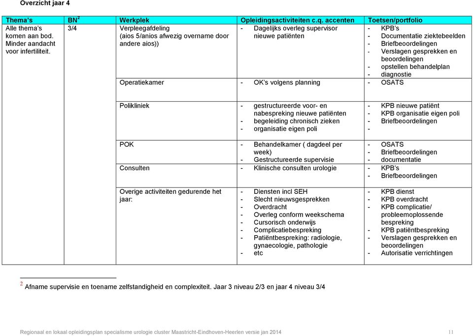 - Verslagen gesprekken en beoordelingen - opstellen behandelplan - diagnostie Operatiekamer - OK s volgens planning - OSATS Polikliniek - gestructureerde voor- en nabespreking nieuwe patiënten -