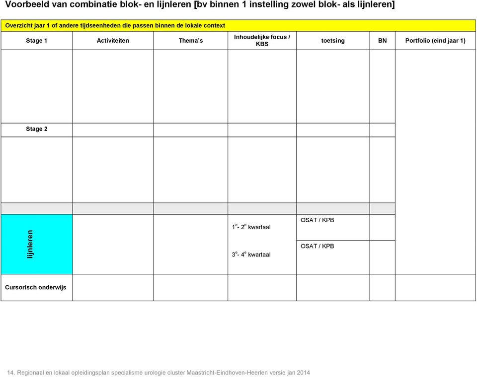 KBS toetsing BN Portfolio (eind jaar 1) Stage 2 1 e - 2 e kwartaal OSAT / KPB 3 e - 4 e kwartaal OSAT / KPB Cursorisch