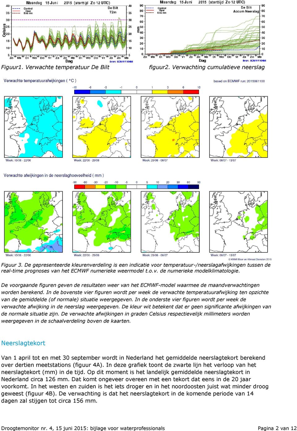 De voorgaande figuren geven de resultaten weer van het ECMWF-model waarmee de maandverwachtingen worden berekend.