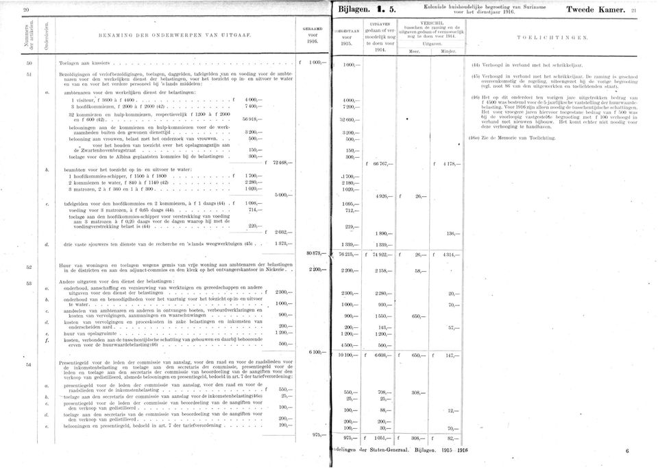 Toelagen aan kassiers i 1000, (44) Verhoogd in verband mei net schrikkeljaar. Bezoldigingen of verlofbezoldigingen, toelagen, daggelden, tafelgelden.van en voeding de ambte- Uien VOO!