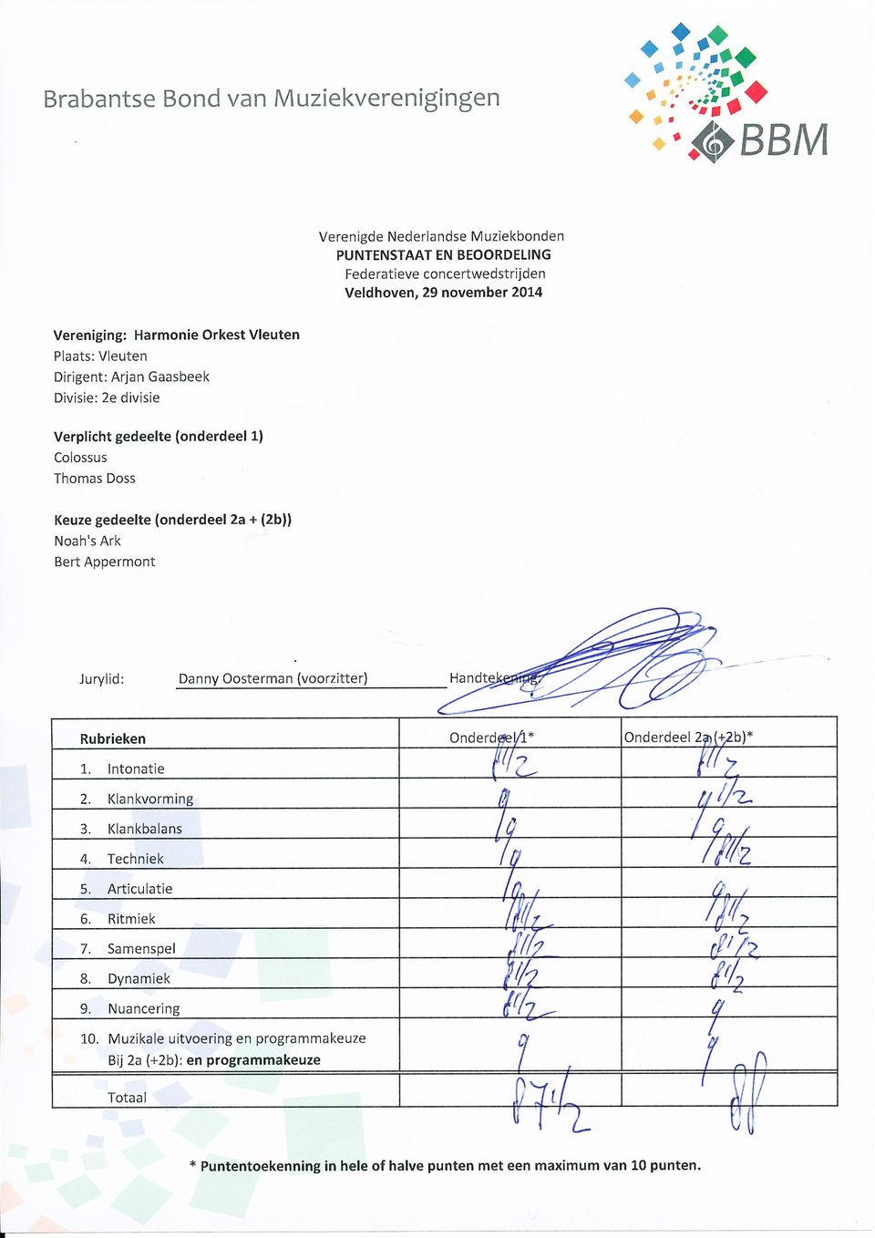 Keuze gedeelte (ondedeel 2a + (2b)) Noah's Ak Bet Appemont Juylid: Danny Oosteman (voozitte) Ondedeel 2aE2b)* 2. 3. 4.