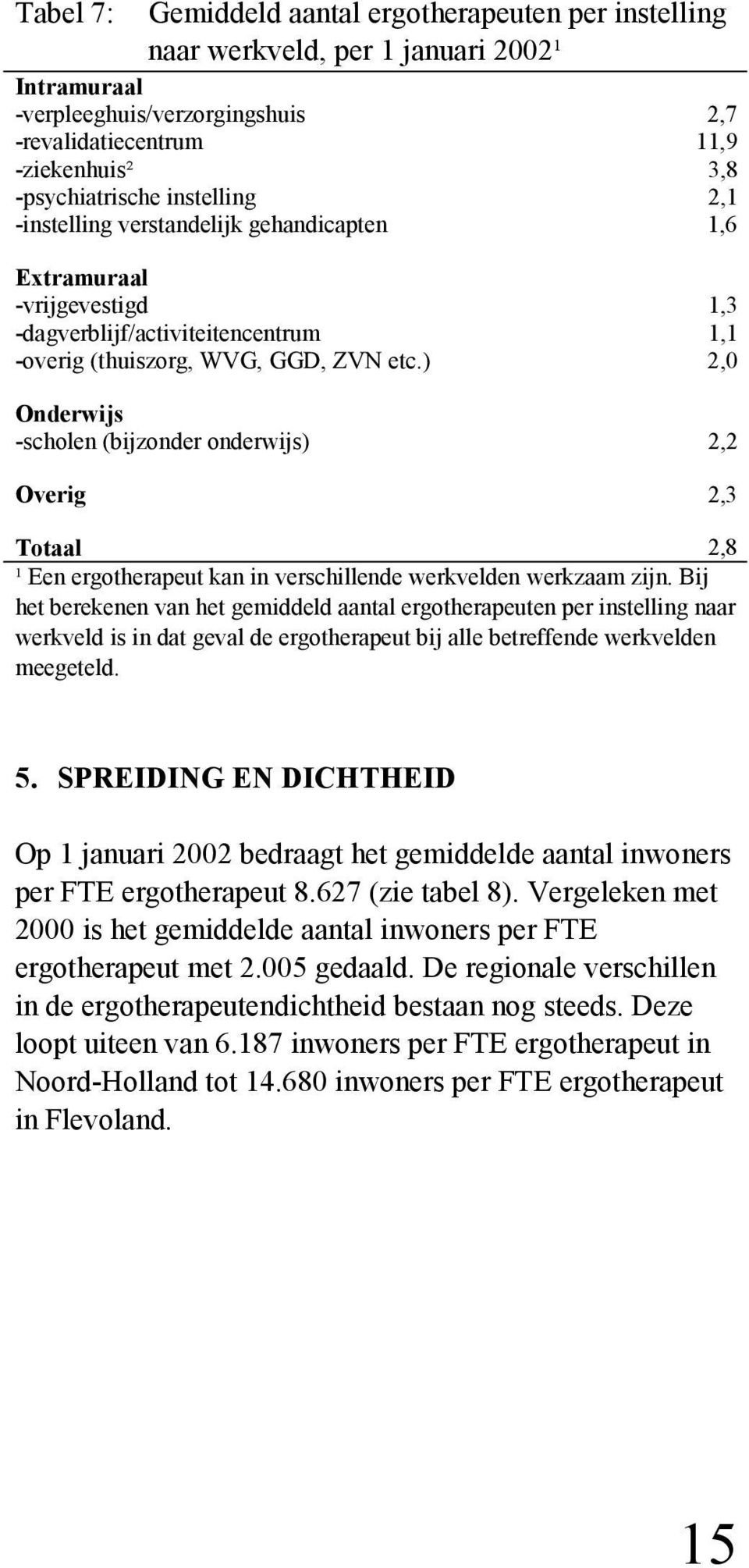 ) 2,0 Onderwijs -scholen (bijzonder onderwijs) 2,2 Overig 2,3 Totaal 2,8 ¹ Een ergotherapeut kan in verschillende werkvelden werkzaam zijn.