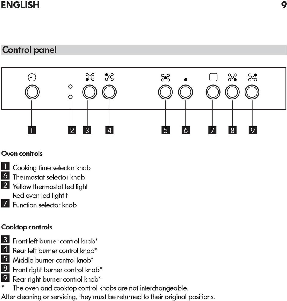 left burner control knob* 5 Middle burner control knob* 8 Front right burner control knob* 9 Rear right burner control knob* *