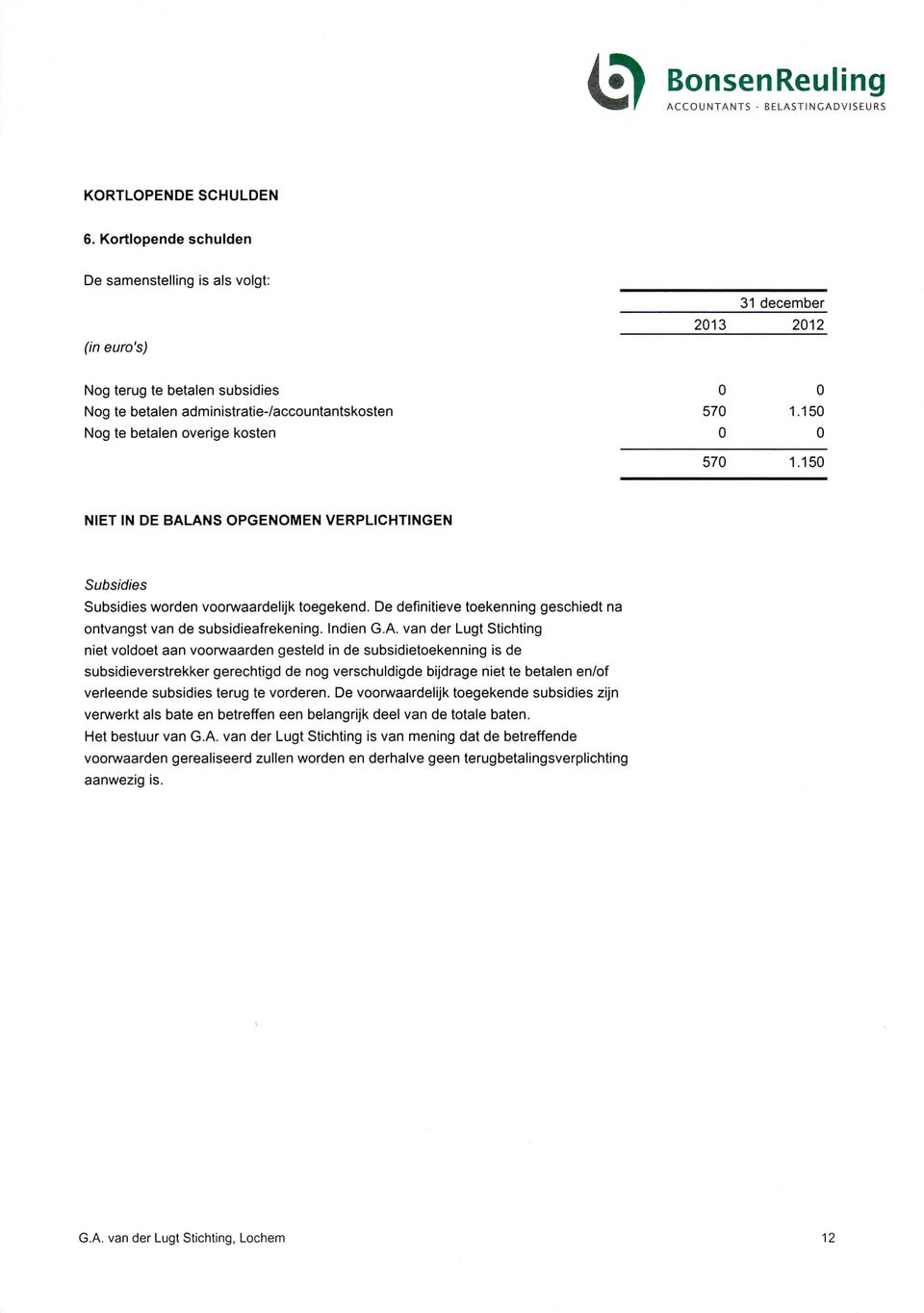 150 Nog te betalen overige kosten O O 570 1.150 NIET IN DE BALANS OPGENOMEN VERPLICHTINGEN Subsidies Subsidies worden voorwaardelijk toegekend.