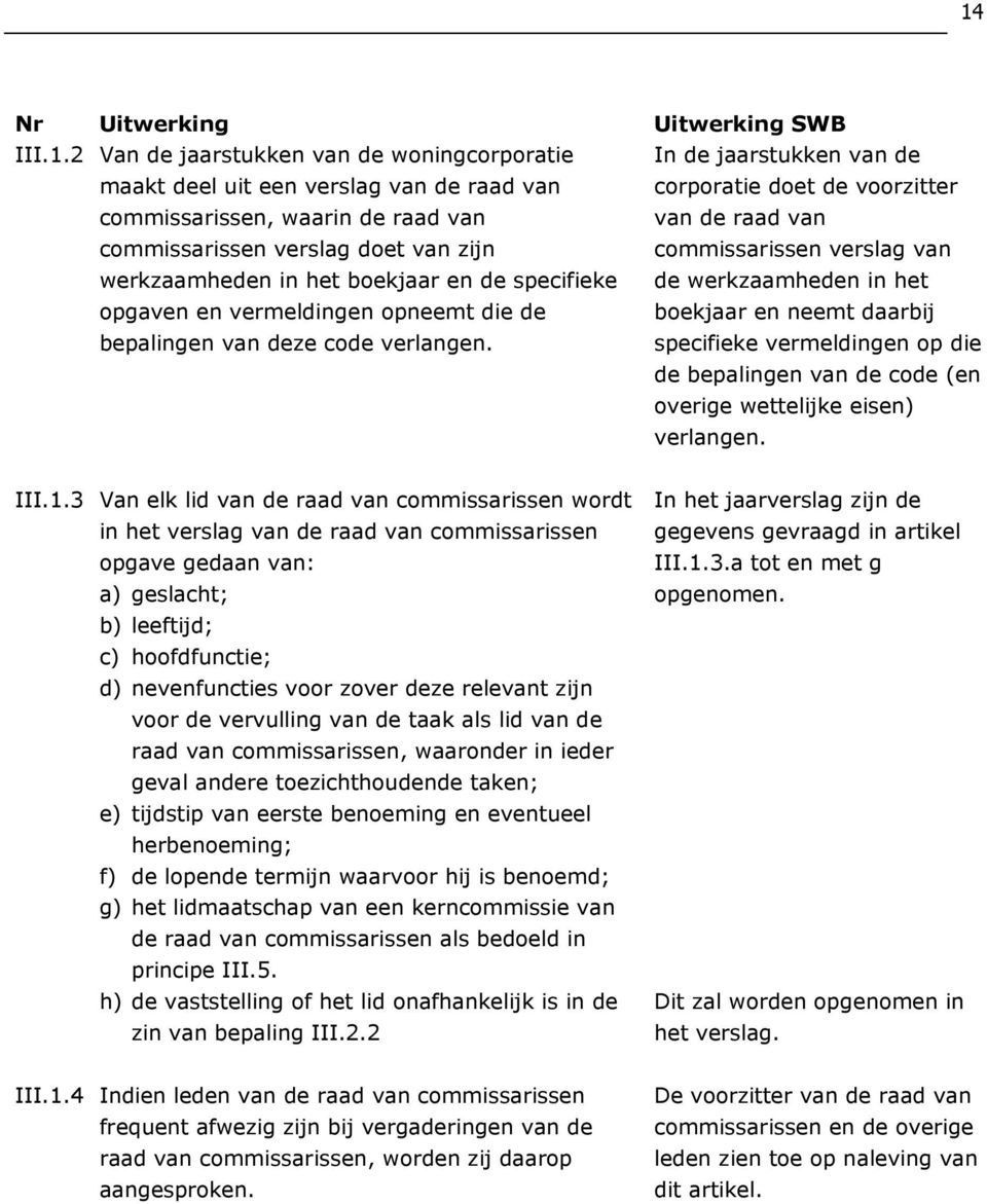 In de jaarstukken van de corporatie doet de voorzitter van de raad van commissarissen verslag van de werkzaamheden in het boekjaar en neemt daarbij specifieke vermeldingen op die de bepalingen van de