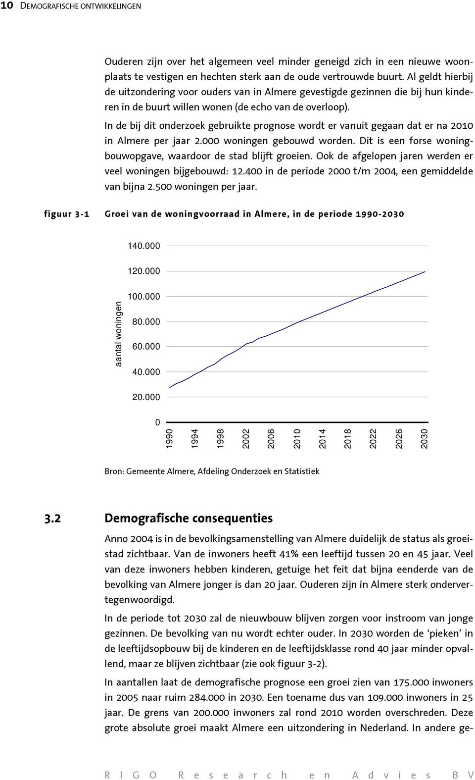 In de bij dit onderzoek gebruikte prognose wordt er vanuit gegaan dat er na 2010 in Almere per jaar 2.000 woningen gebouwd worden. Dit is een forse woningbouwopgave, waardoor de stad blijft groeien.