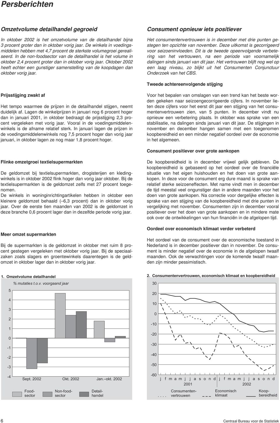 In de non-foodsector van de detailhandel is het volume in oktober 2,4 procent groter dan in oktober vorig jaar.