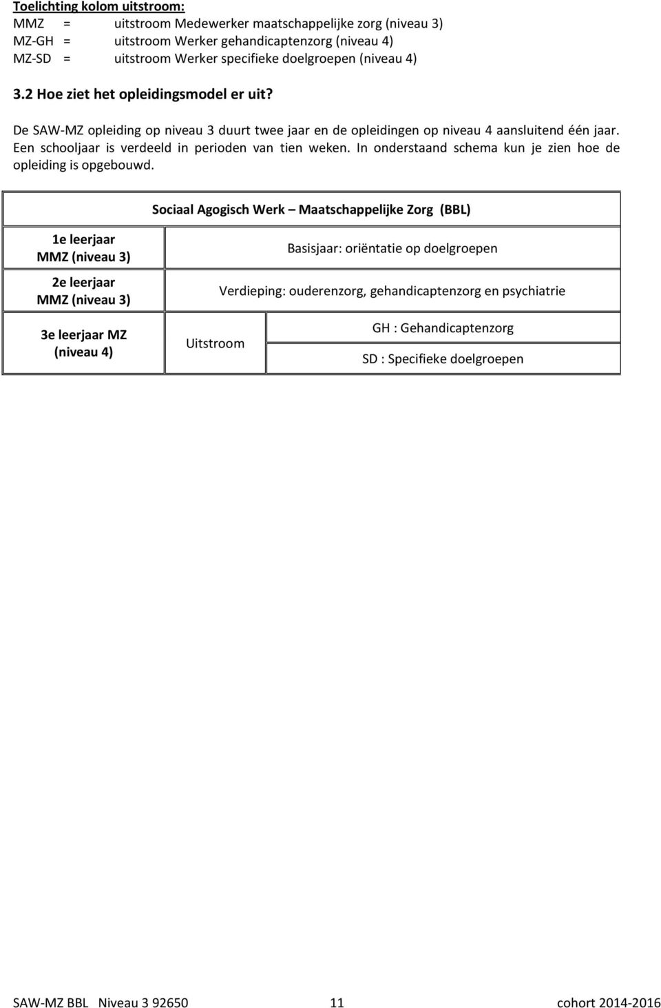 In onderstaand schema kun je zien hoe de opleiding is opgebouwd.