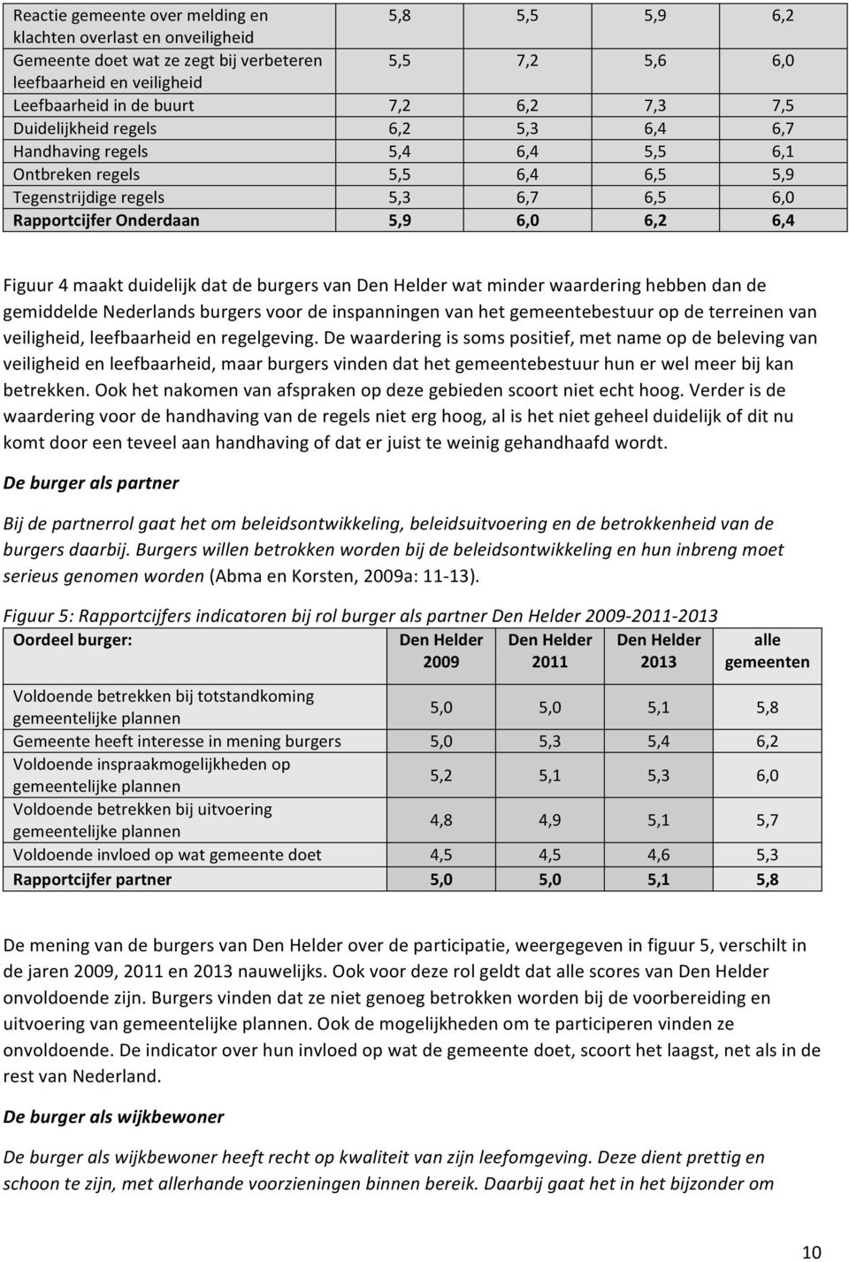 maakt duidelijk dat de burgers van Den Helder wat minder waardering hebben dan de gemiddelde Nederlands burgers voor de inspanningen van het gemeentebestuur op de terreinen van veiligheid,