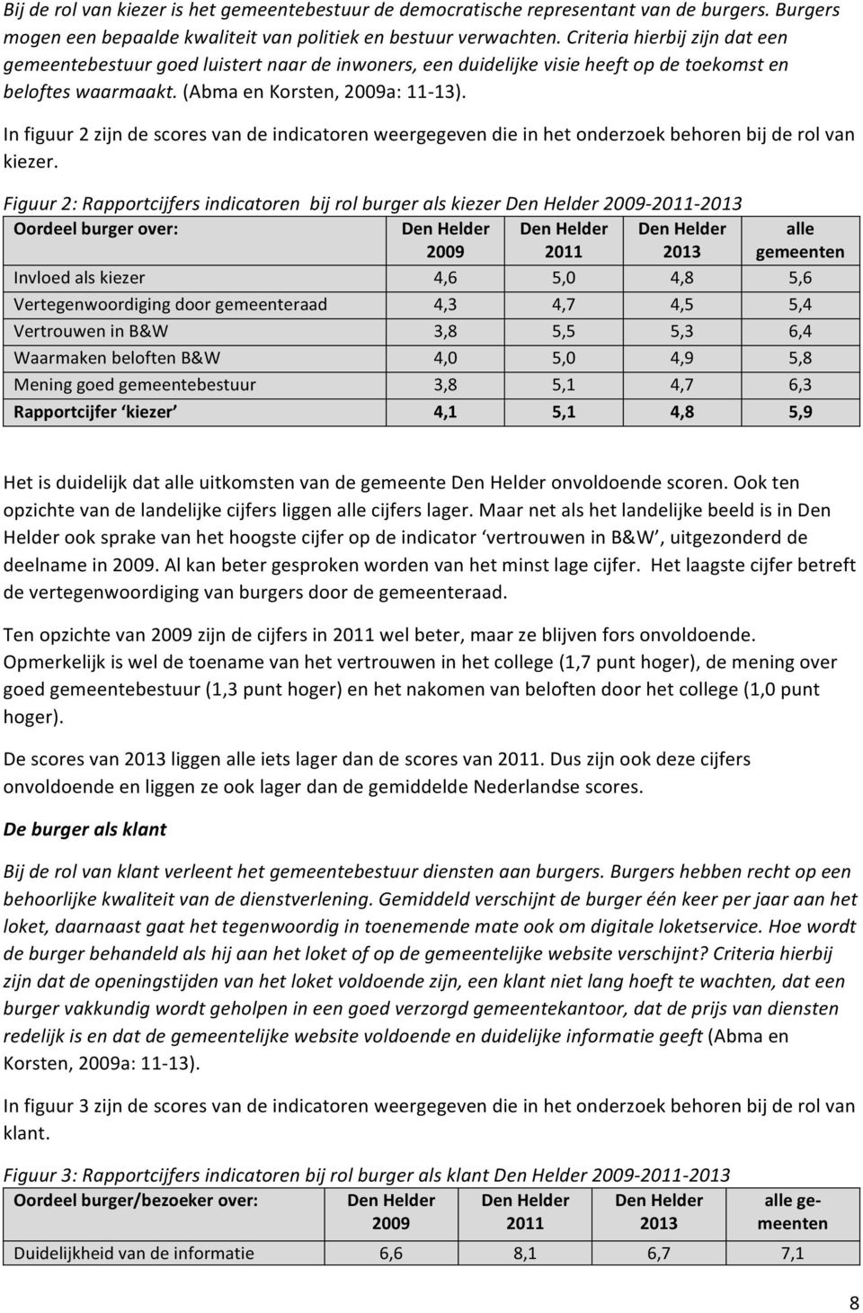 In figuur 2 zijn de scores van de indicatoren weergegeven die in het onderzoek behoren bij de rol van kiezer.