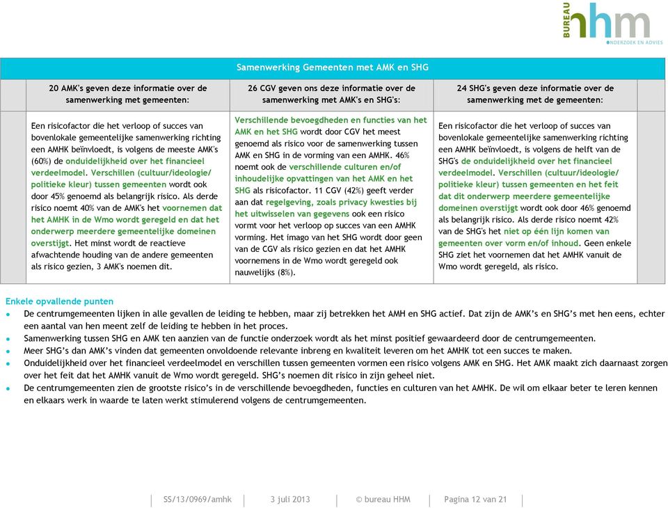 Als derde risico noemt 40% van de AMK's het voornemen dat het AMHK in de Wmo wordt geregeld en dat het onderwerp meerdere gemeentelijke domeinen overstijgt.