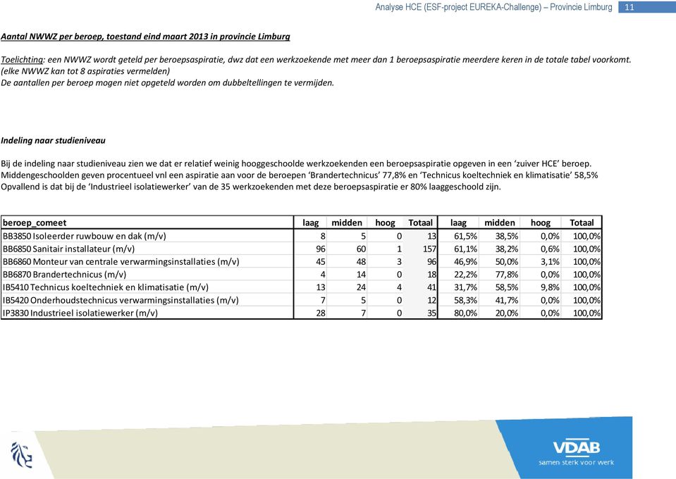 (elke NWWZ kan tot 8 aspiraties vermelden) De aantallen per beroep mogen niet opgeteld worden om dubbeltellingen te vermijden.