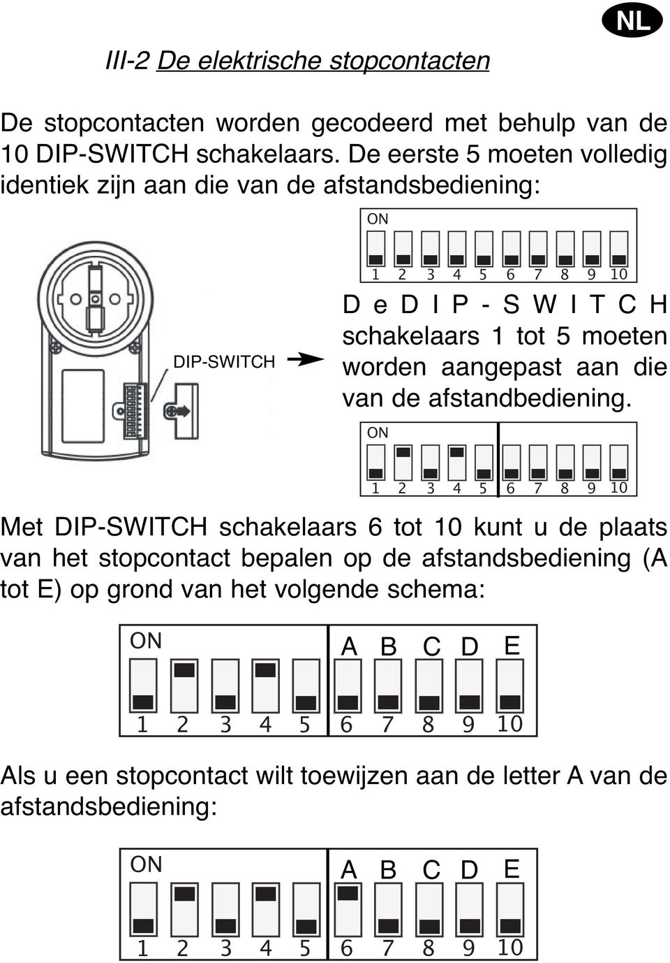 aangepast aan die van de afstandbediening.