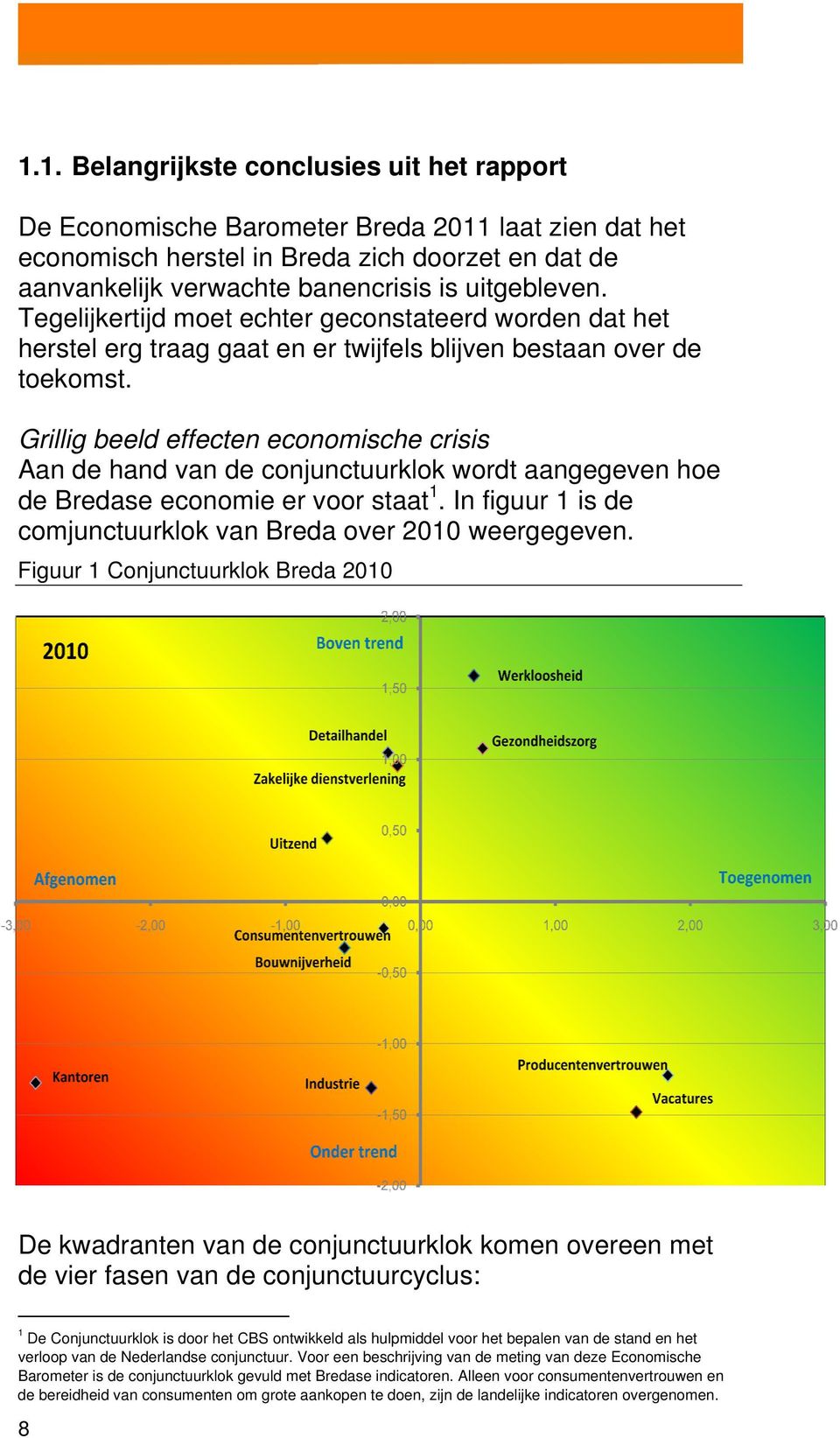 Grillig beeld effecten economische crisis Aan de hand van de conjunctuurklok wordt aangegeven hoe de Bredase economie er voor staat1. In figuur 1 is de comjunctuurklok van Breda over 2010 weergegeven.