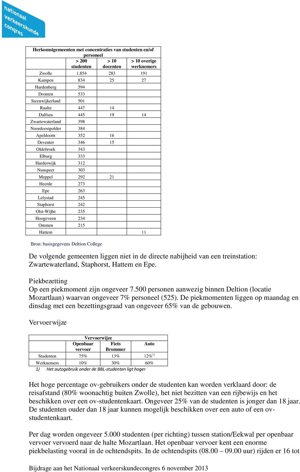 Elburg 333 Harderwijk 312 Nunspeet 303 Meppel 292 21 Heerde 273 Epe 263 Lelystad 245 Staphorst 242 Olst-Wijhe 235 Hoogeveen 234 Ommen 215 Hattem 11 Bron: basisgegevens Deltion College De volgende