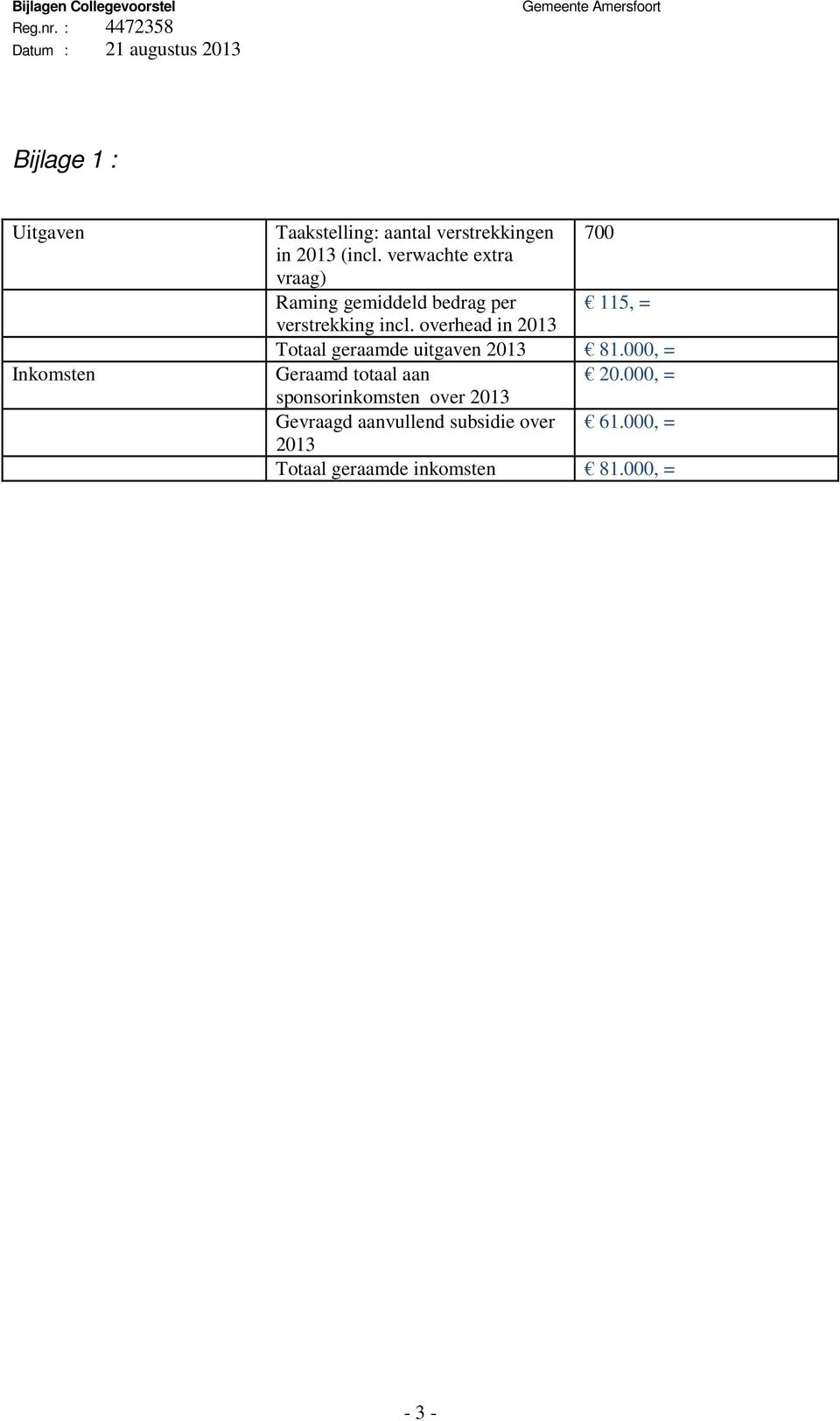 verwachte extra vraag) Raming gemiddeld bedrag per 115, = verstrekking incl.