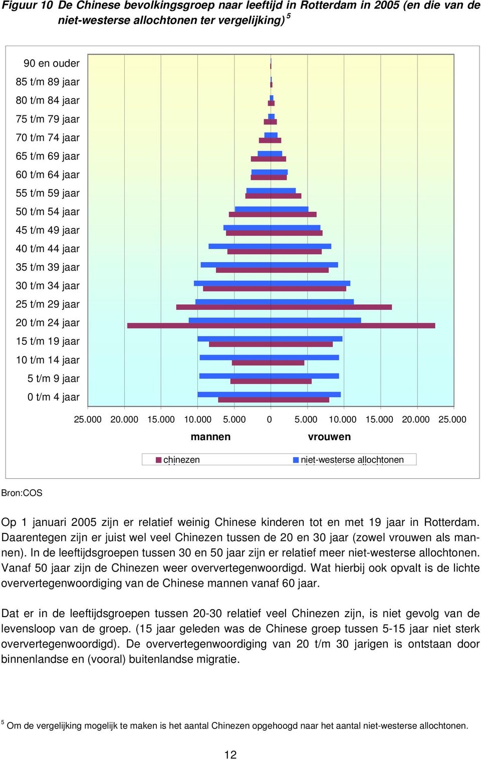 t/m 4 jaar 25.000 20.000 15.000 10.000 5.000 0 5.000 10.000 15.000 20.000 25.