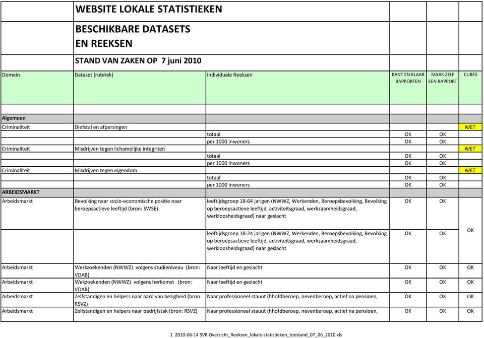 beroepsactieve leeftijd (bron: SWSE) op beroepsactieve leeftijd, activiteitsgraad, werkzaamheidsgraad, werkloosheidsgraad) naar geslacht leeftijdsgroep 18 24 jarigen (NWWZ, Werkenden,