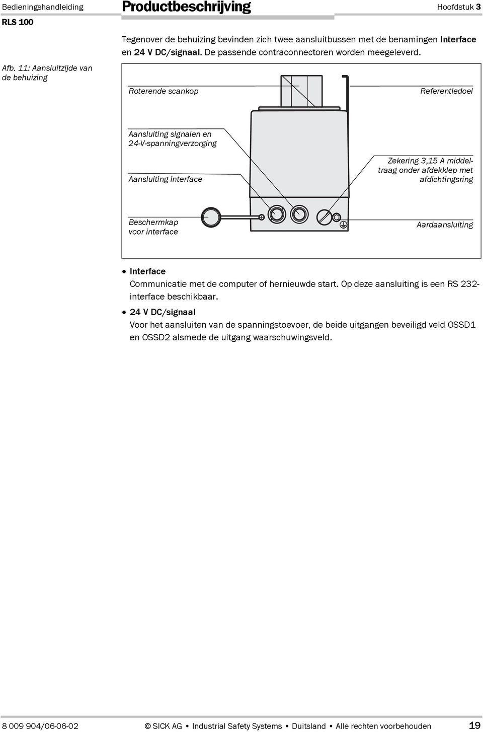 Roterende scankop Referentiedoel Aansluiting signalen en 24-V-spanningverzorging Aansluiting interface Zekering 3,15 A middeltraag onder afdekklep met afdichtingsring Beschermkap voor interface