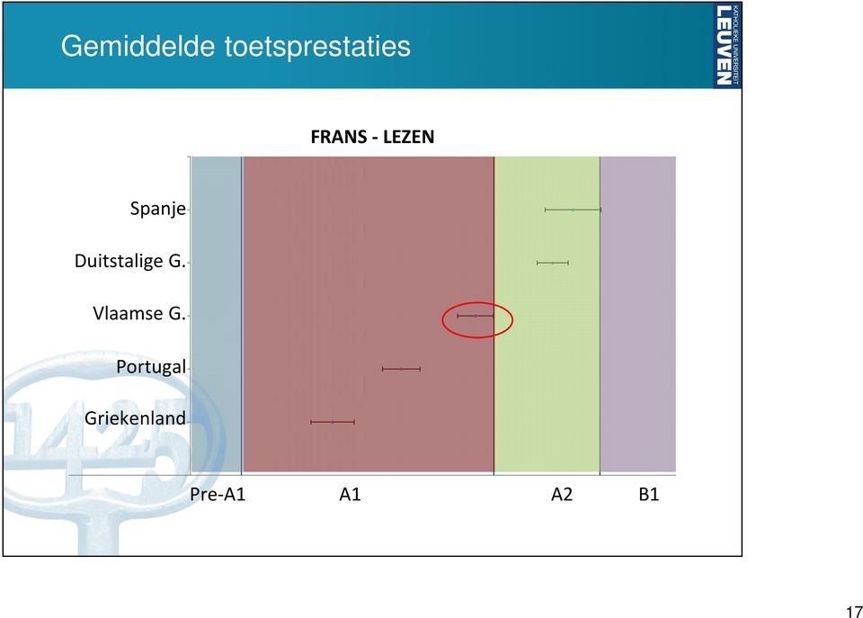 Duitstalige G. Vlaamse G.