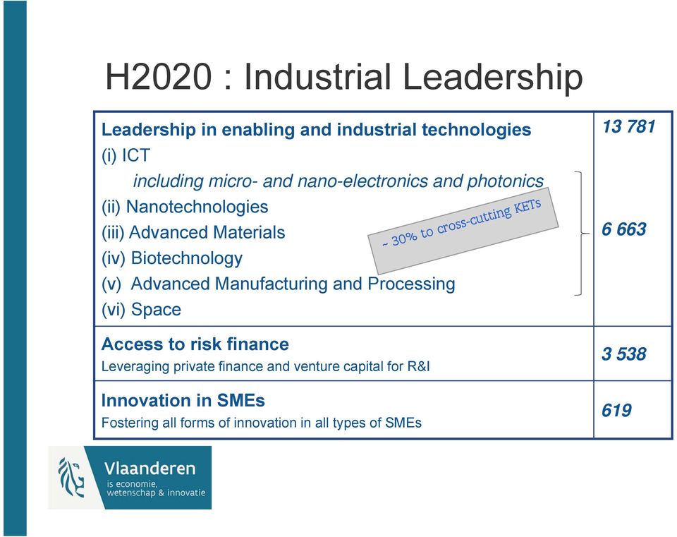 Advanced Manufacturing and Processing (vi) Space Access to risk finance Leveraging private finance and