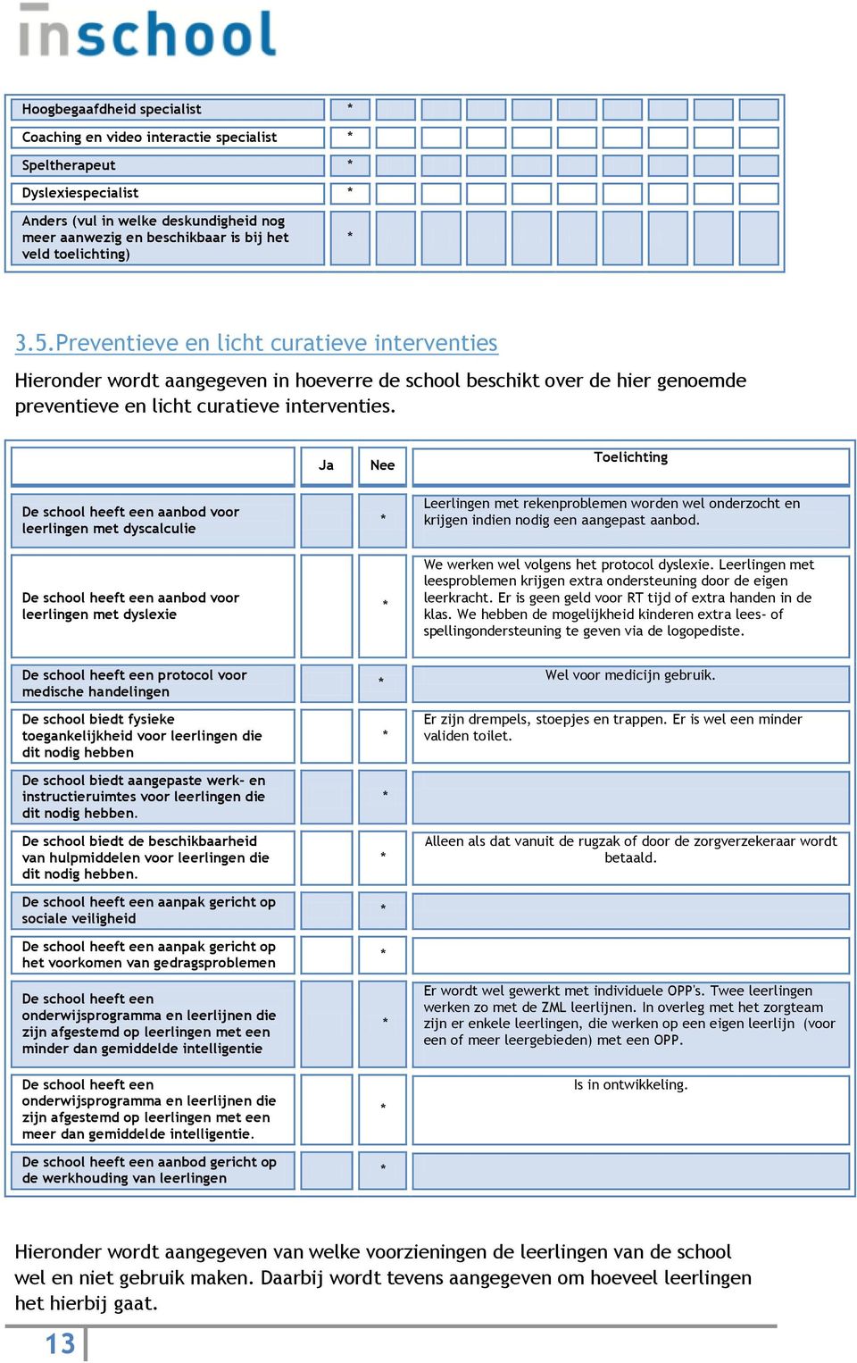 Ja Nee Toelichting De school heeft een aanbod voor leerlingen met dyscalculie De school heeft een aanbod voor leerlingen met dyslexie Leerlingen met rekenproblemen worden wel onderzocht en krijgen