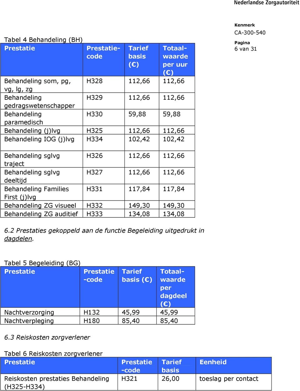 112,66 112,66 deeltijd Behandeling Families H331 117,84 117,84 First (j)lvg Behandeling ZG visueel H332 149,30 149,30 Behandeling ZG auditief H333 134,08 134,08 6.