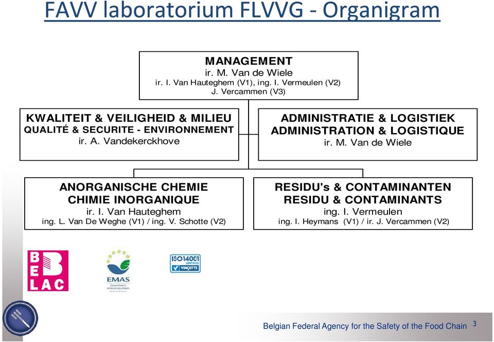 Vandekerckhove ADMINISTRATIE & LOGISTIEK ADMINISTRATION & LOGISTIQUE ir. M. Van de Wiele ANORGANISCHE CHEMIE CHIMIE INORGANIQUE ir. I. Van Hauteghem ing.