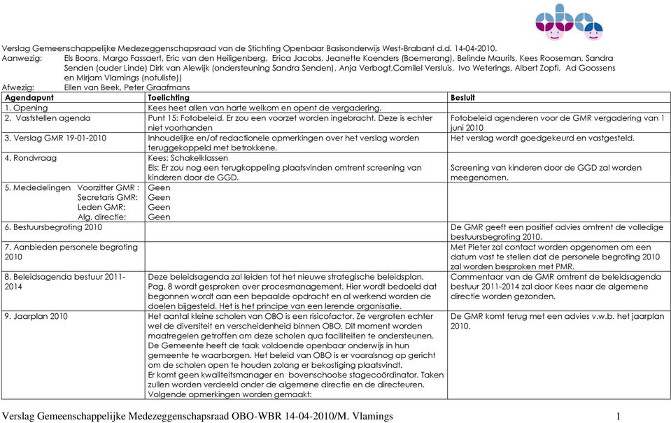 (ondersteuning Sandra Senden), Anja Verbogt,Camilel Versluis, Ivo Weterings, Albert Zopfi, Ad Goossens en Mirjam Vlamings (notuliste)) Afwezig: Ellen van Beek, Peter Graafmans Agendapunt Toelichting