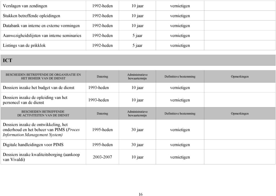 1993-heden 10 jaar vernietigen Dossiers inzake de opleiding van het personeel van de dienst 1993-heden 10 jaar vernietigen Dossiers inzake de ontwikkeling, het onderhoud en het beheer van PIMS
