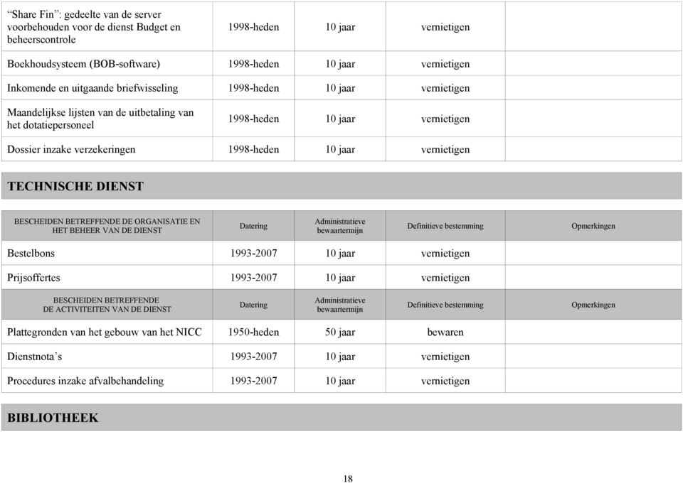 Dossier inzake verzekeringen 1998-heden 10 jaar vernietigen TECHNISCHE DIENST DE ORGANISATIE EN Bestelbons 1993-2007 10 jaar vernietigen Prijsoffertes 1993-2007 10 jaar