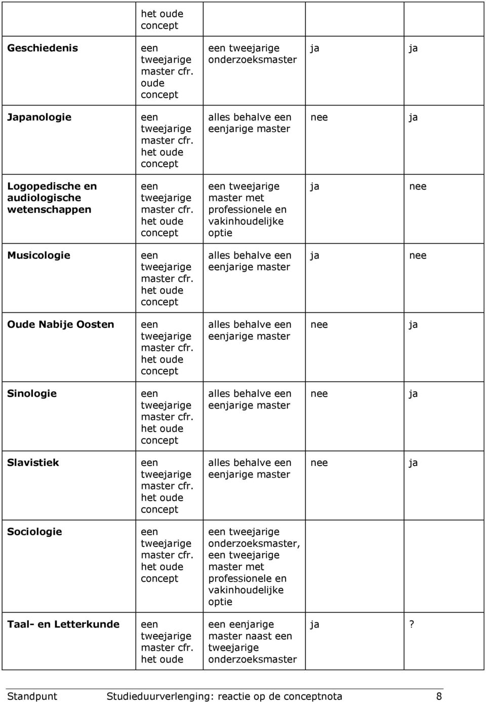 alles behalve rige master Slavistiek alles behalve rige master Sociologie onderzoeksmaster, master met professionele