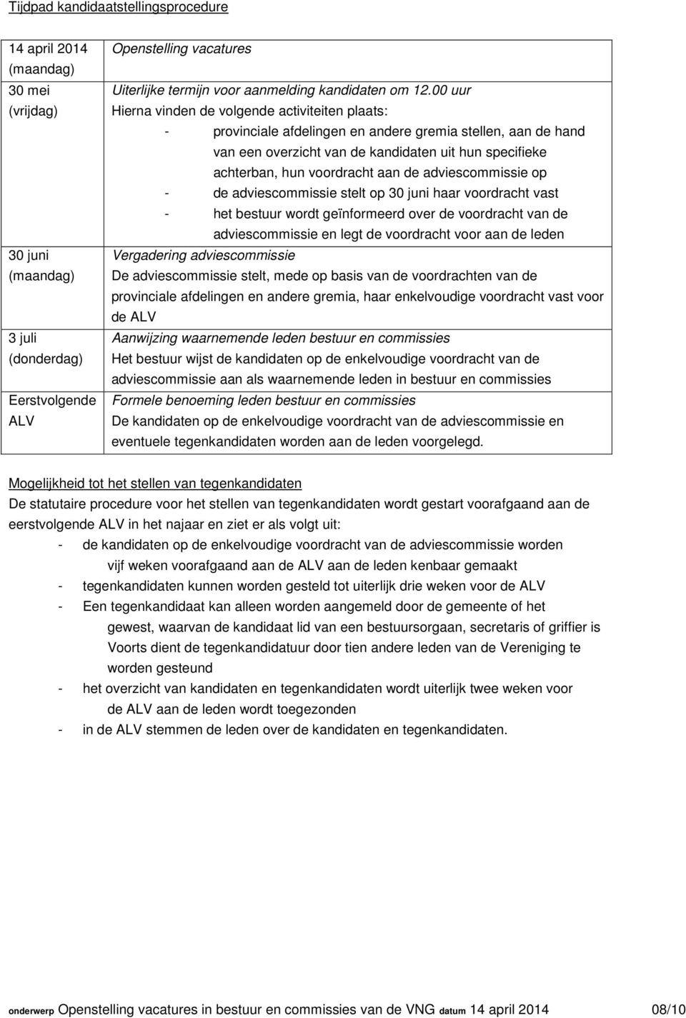 voordracht aan de adviescommissie op - de adviescommissie stelt op 30 juni haar voordracht vast - het bestuur wordt geïnformeerd over de voordracht van de adviescommissie en legt de voordracht voor