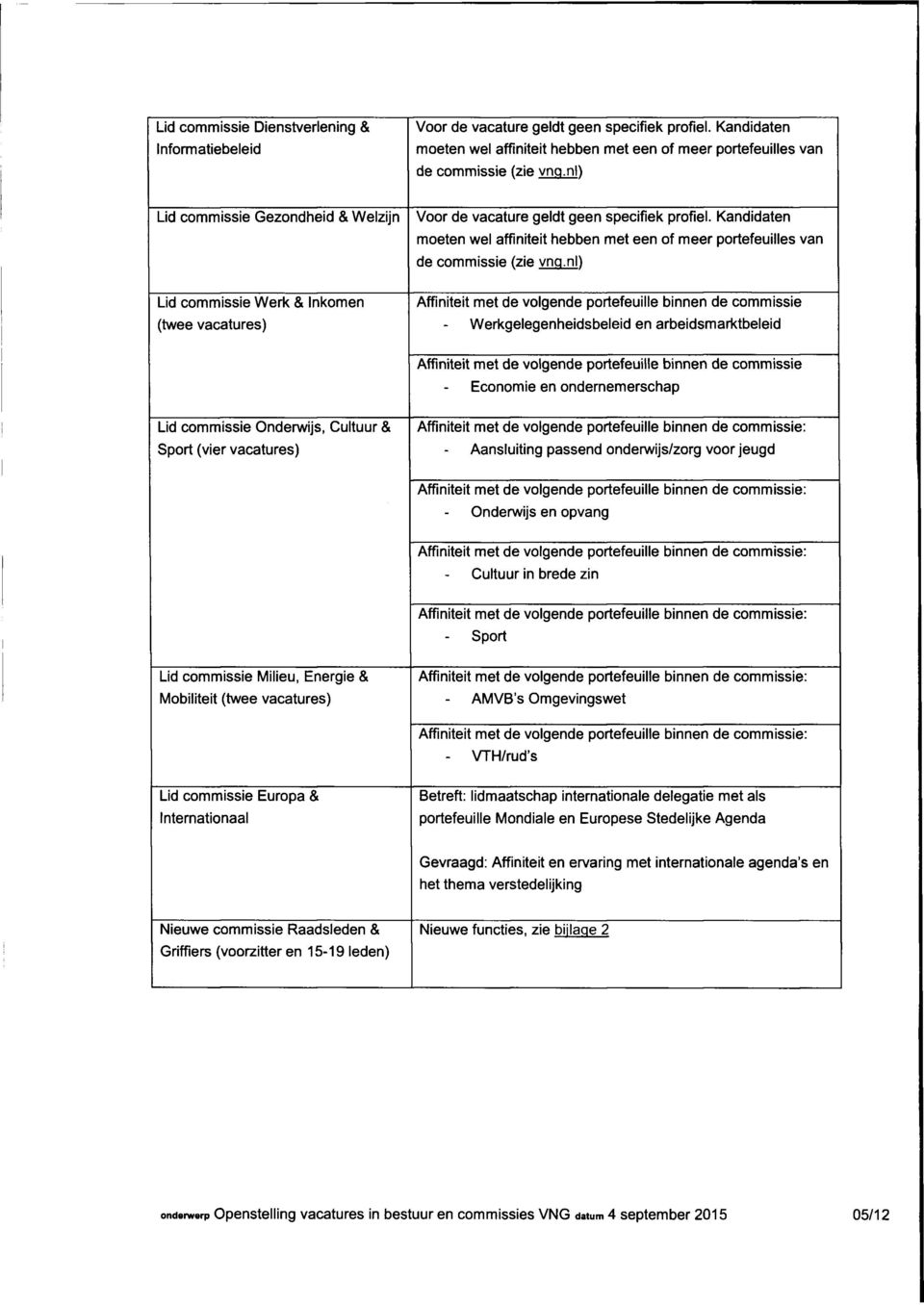 Kandidaten moeten wel affiniteit hebben met een of meer portefeuilles van de commissie (zie vnq.