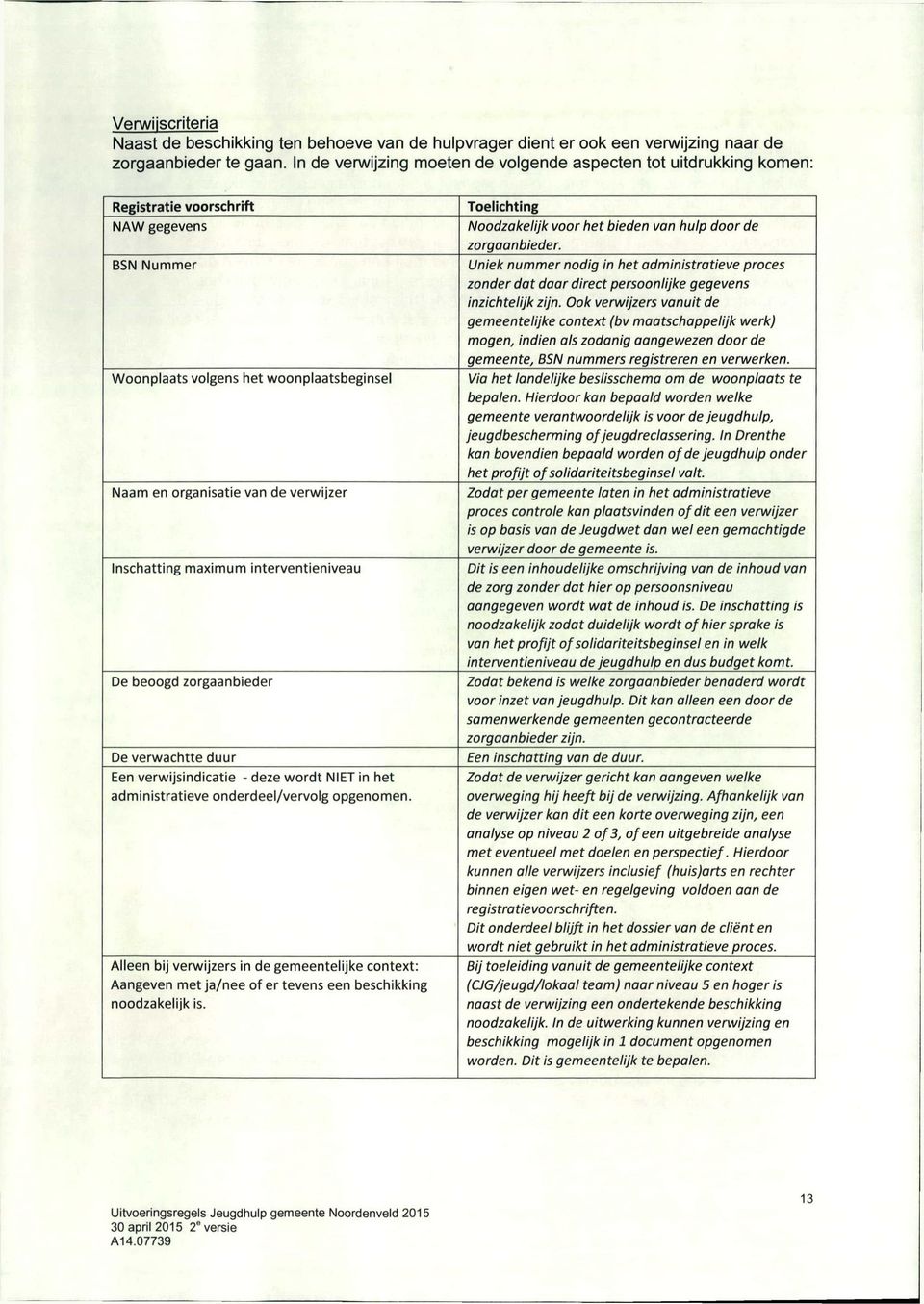 BSN Nummer Uniek nummer nodig in het administratieve proces zonder dat daar direct persoonlijke gegevens inzichtelijk zijn.