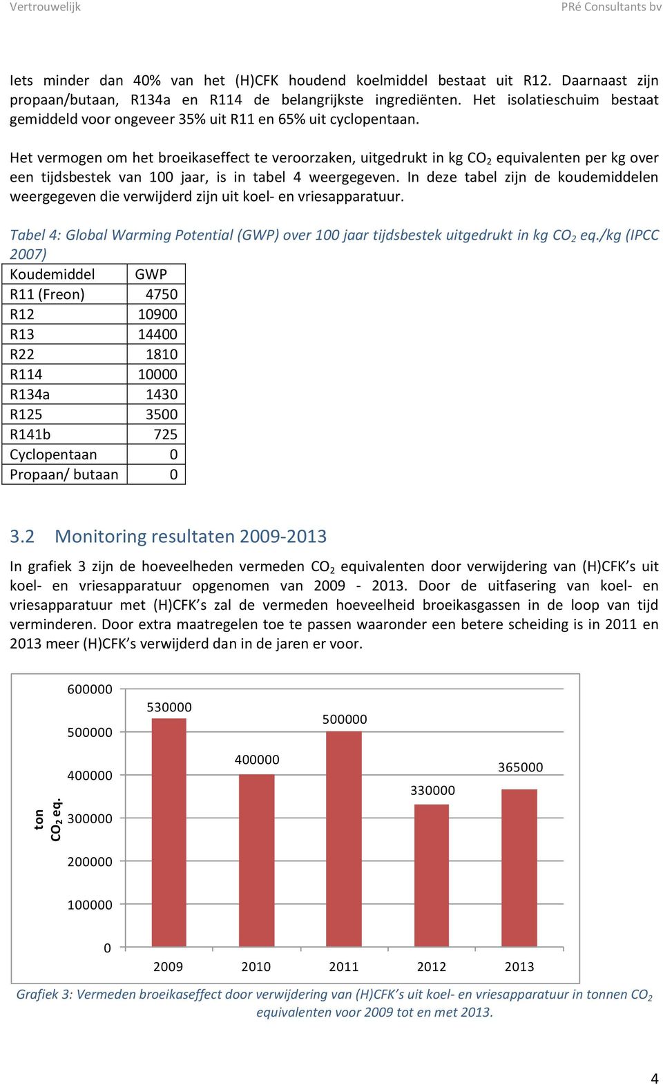 Het vermogen om het broeikaseffect te veroorzaken, uitgedrukt in kg CO 2 equivalenten per kg over een tijdsbestek van 100 jaar, is in tabel 4 weergegeven.