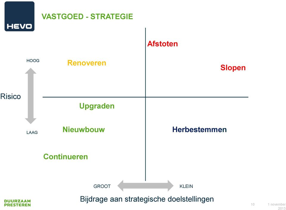 Nieuwbouw Herbestemmen Continueren GROOT