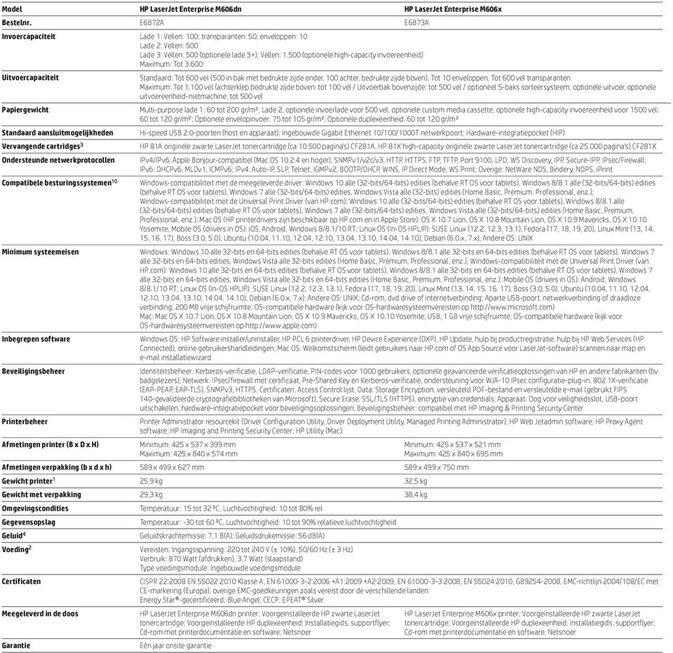 600 Uitvoercapaciteit Papiergewicht Standaard aansluitmogelijkheden Vervangende cartridges 3 Ondersteunde netwerkprotocollen Compatibele besturingssystemen 10 Standaard: Tot 600 vel (500 in bak met