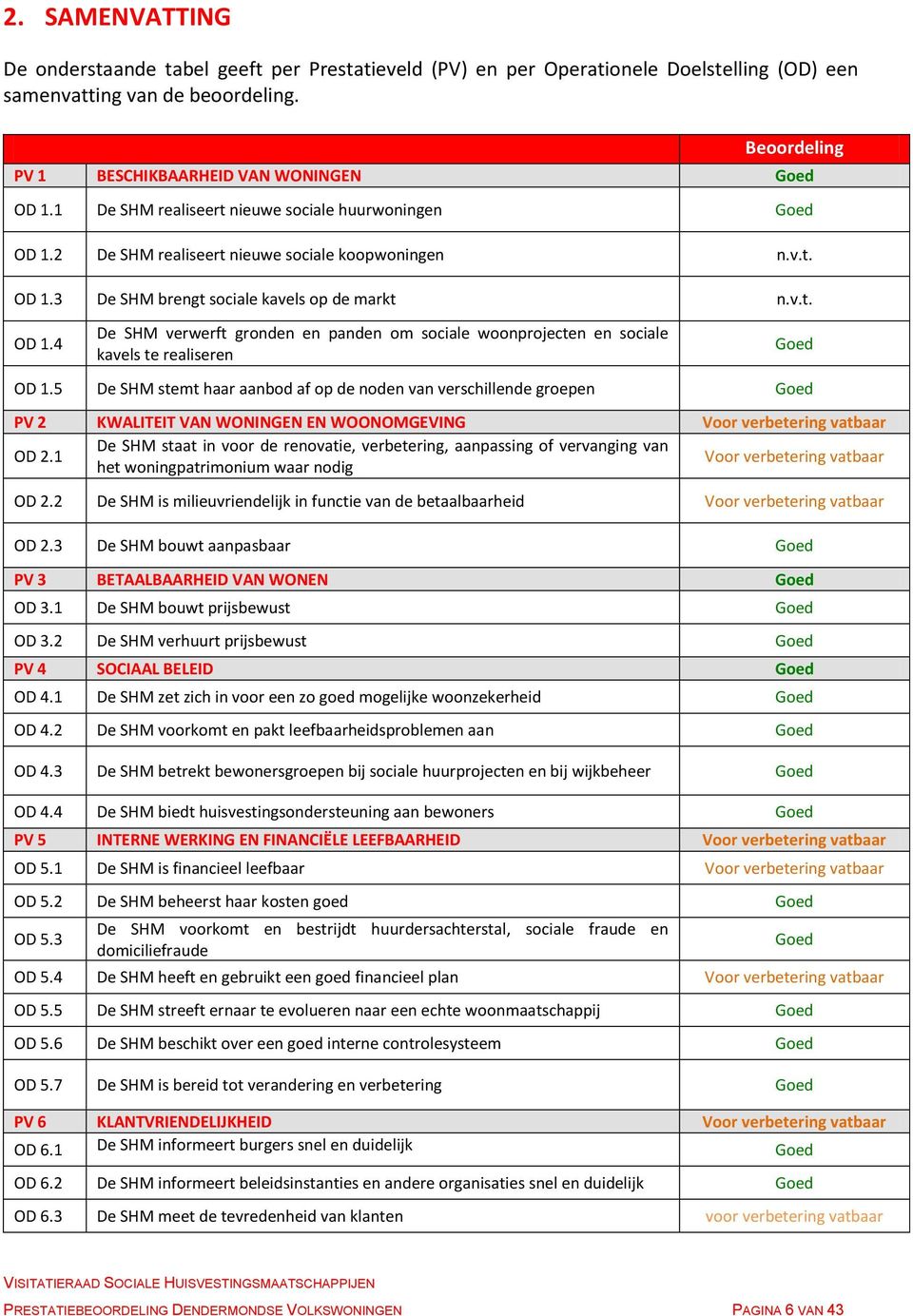 5 De SHM stemt haar aanbod af op de noden van verschillende groepen Goed PV 2 KWALITEIT VAN WONINGEN EN WOONOMGEVING Voor verbetering vatbaar OD 2.