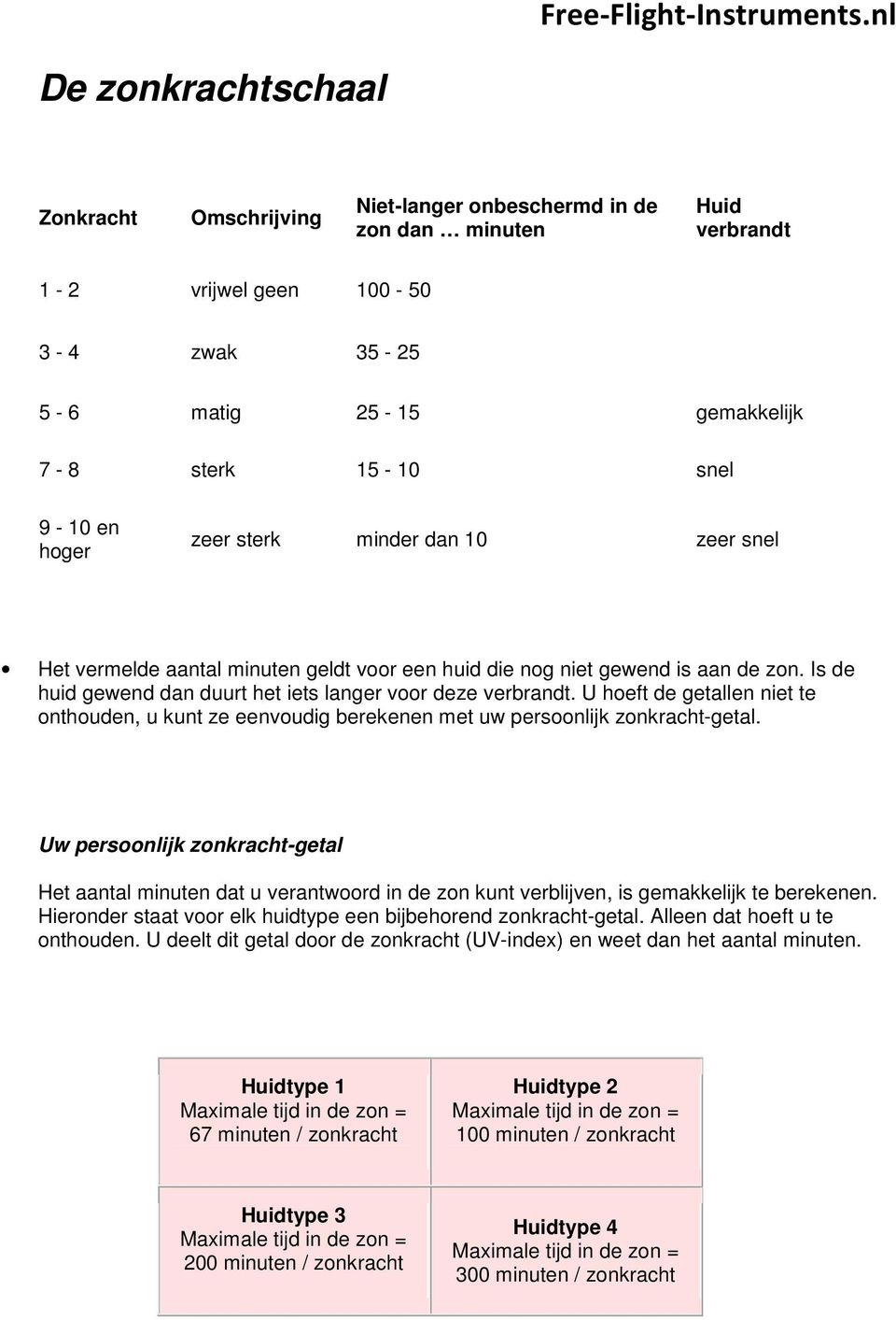 U hoeft de getallen niet te onthouden, u kunt ze eenvoudig berekenen met uw persoonlijk zonkracht-getal.