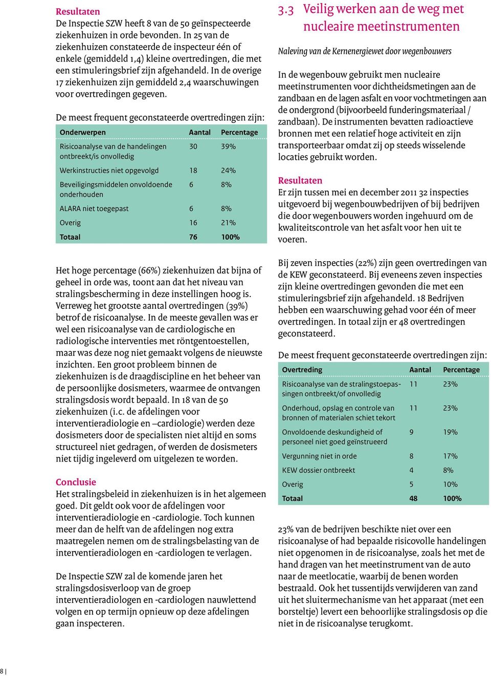 In de overige 17 ziekenhuizen zijn gemiddeld 2,4 waarschuwingen voor overtredingen gegeven.