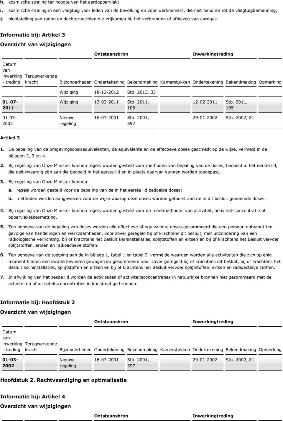 dochternucliden die vrijkomen bij het verbranden of afblazen aardgas. Informatie bij: Artikel 3 Overzicht wijzigingen 01-07- 2011 Wijziging 18-12-2012 Stb. 2013, 33 Wijziging 12-02-2011 Stb.